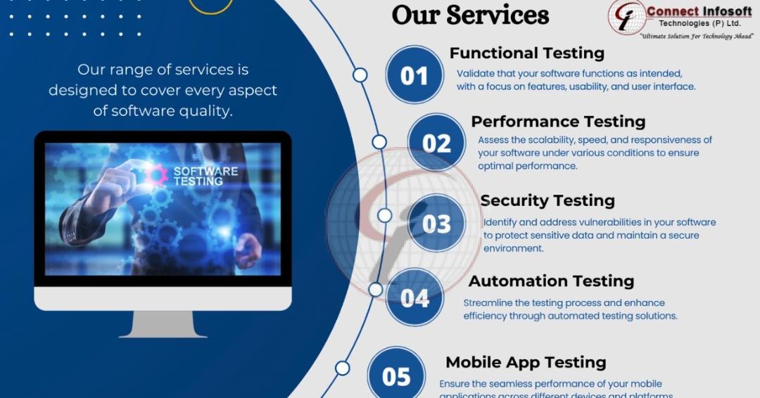 Software Testing & QA Service