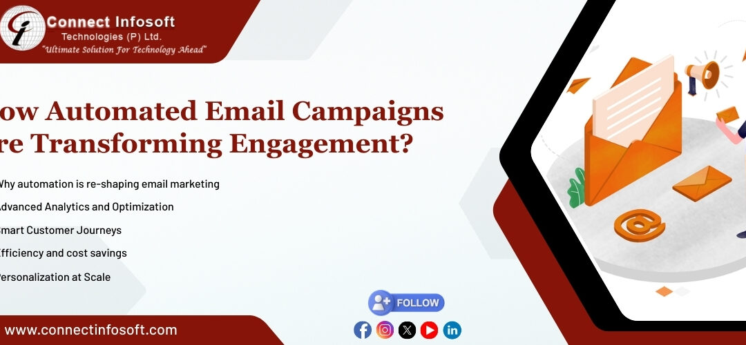 How Automated Email Campaigns Are Transforming Engagement CITPL