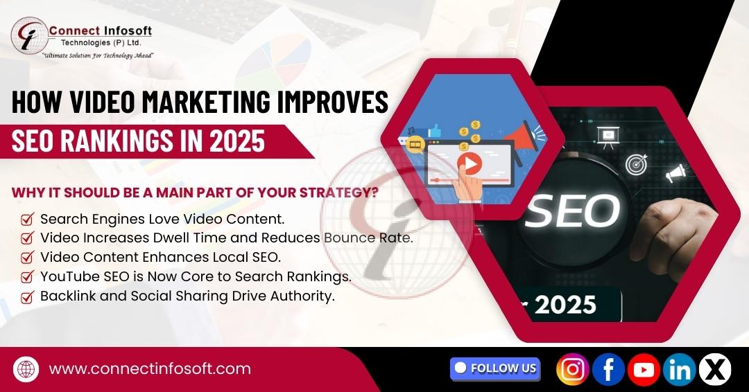 How video marketing improves seo ranking in 2025