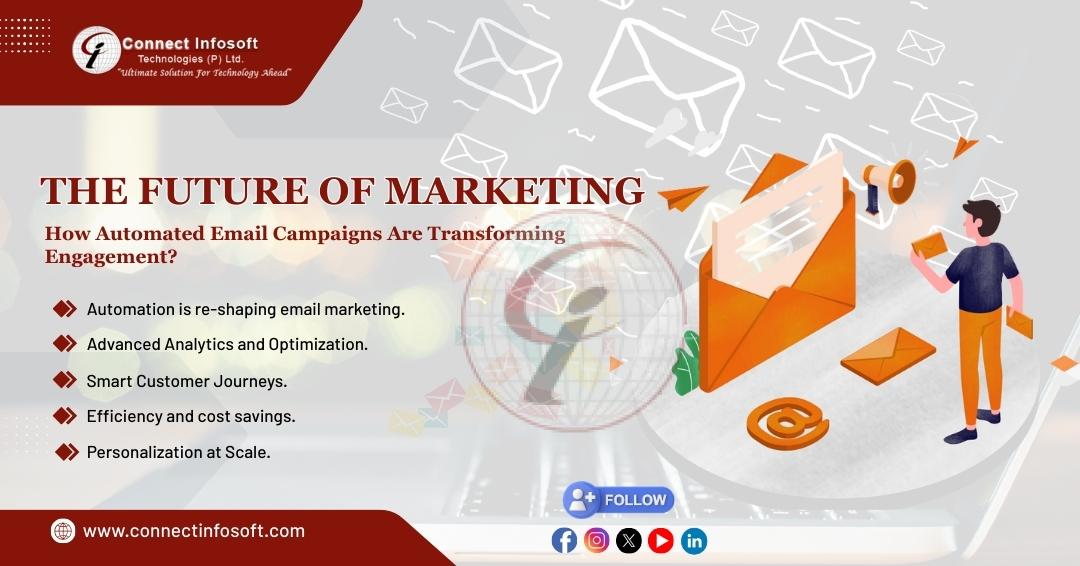 The Future of Marketing CITPL