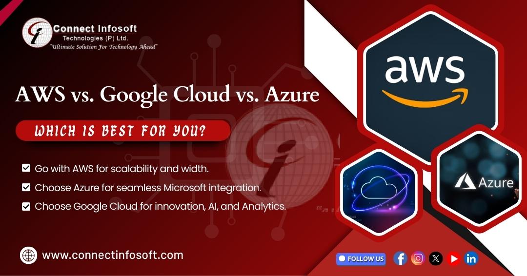 aws vs google cloud vs,azure