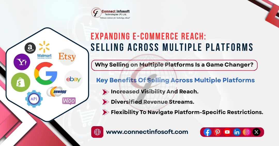 Expanding Your E-Commerce Reach Selling Across Multiple Platforms