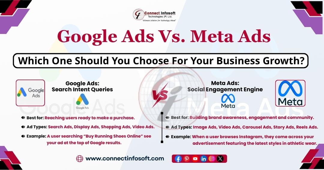 Google Ads Vs Meta Ads