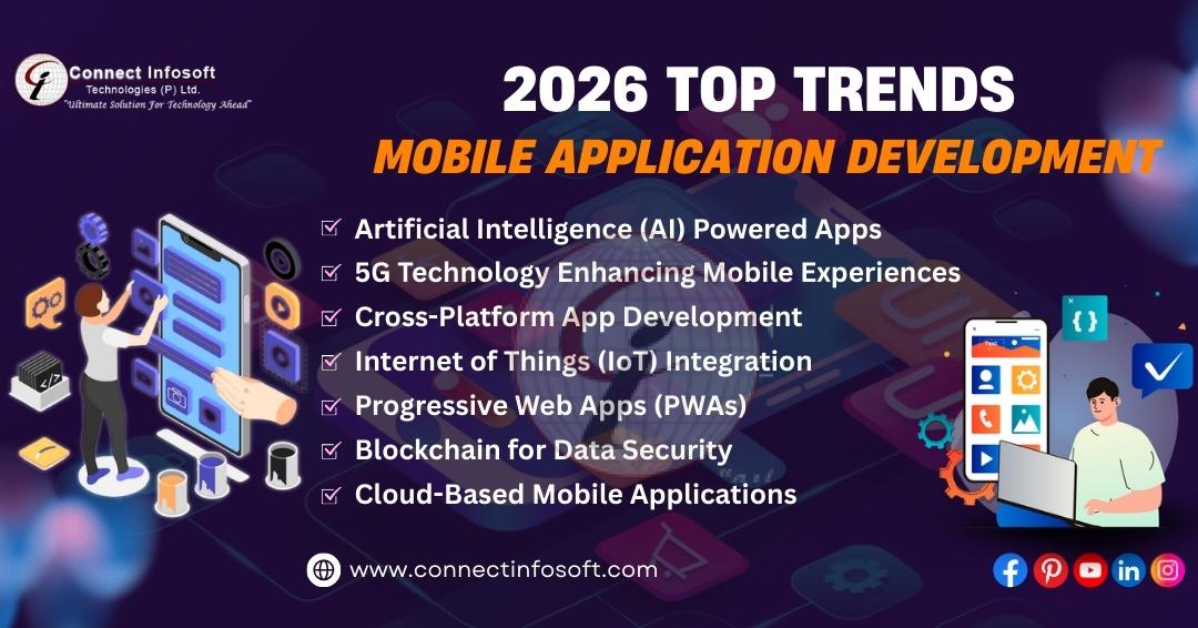 Top Trends in Mobile Application Development