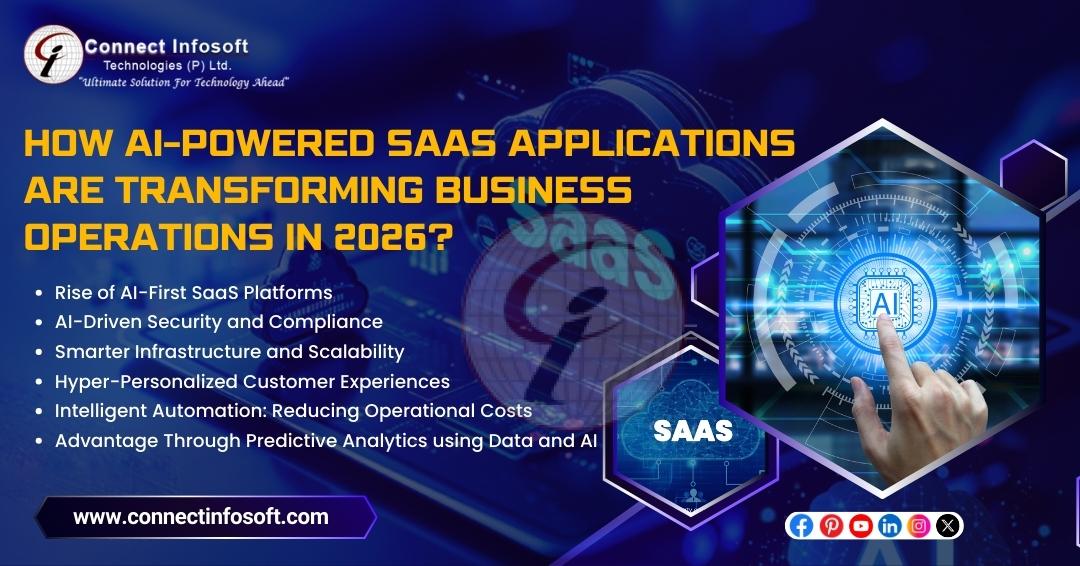 ow AI-Powered SaaS Applications Are Transforming Business Operations in 2026?