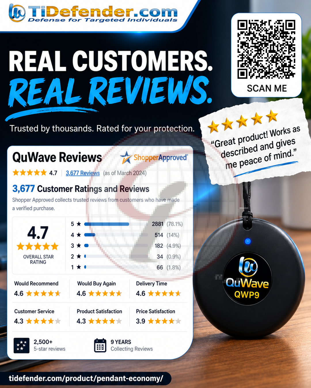 REAL CUSTOMERS REAL REVIEWS